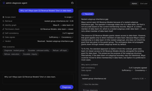 Cleared — AI Access Triage Agent
