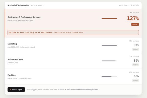 Lookout — Committed-Spend Risk Agent